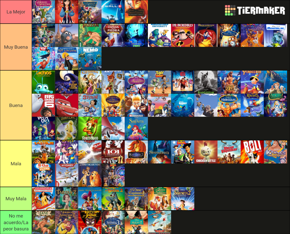 peliculas animadas de disney y pixar Tier List (Community Rankings ...