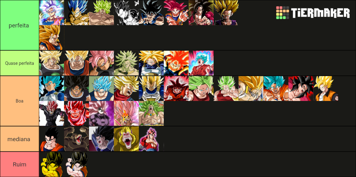 Dragon Ball Saiyan Transformations Tier List (Community Rankings ...