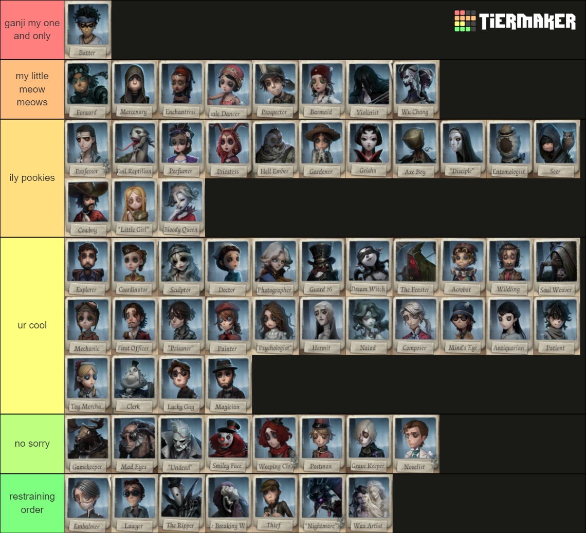 Identity V Characters (Season 24) IDV Tier List Rankings) TierMaker
