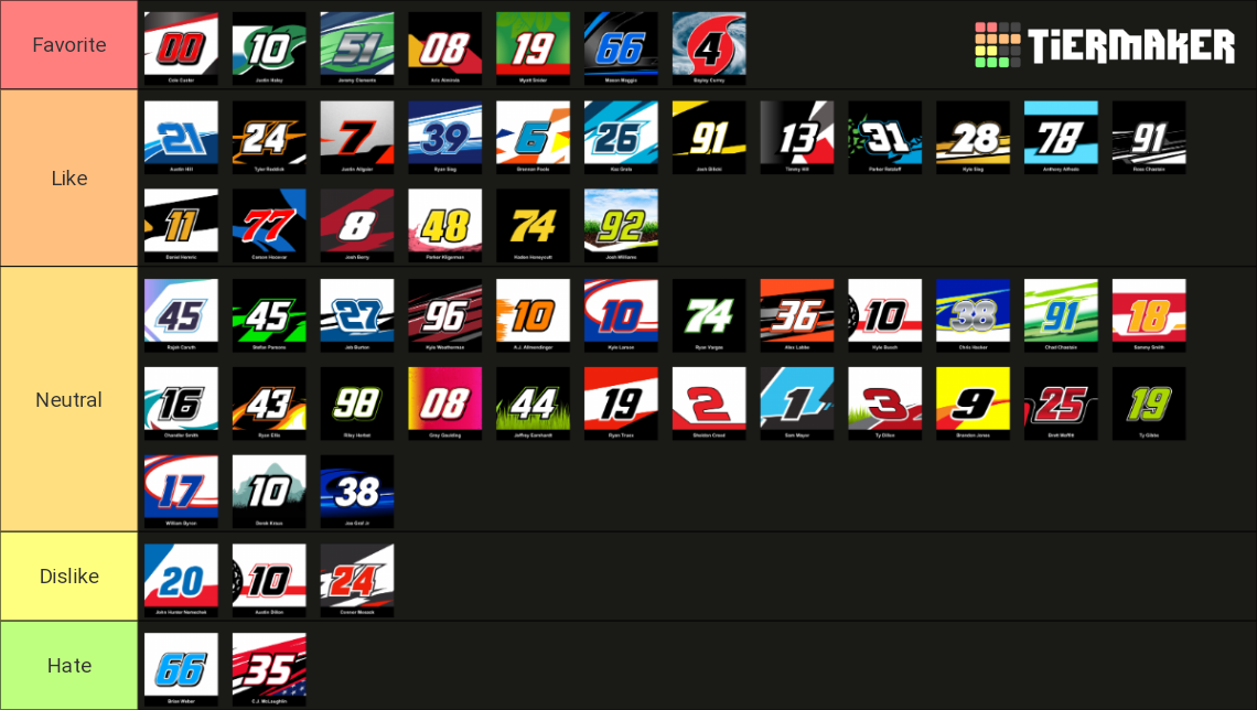 2023 NASCAR Xfinity Series Tier List (Community Rankings) - TierMaker