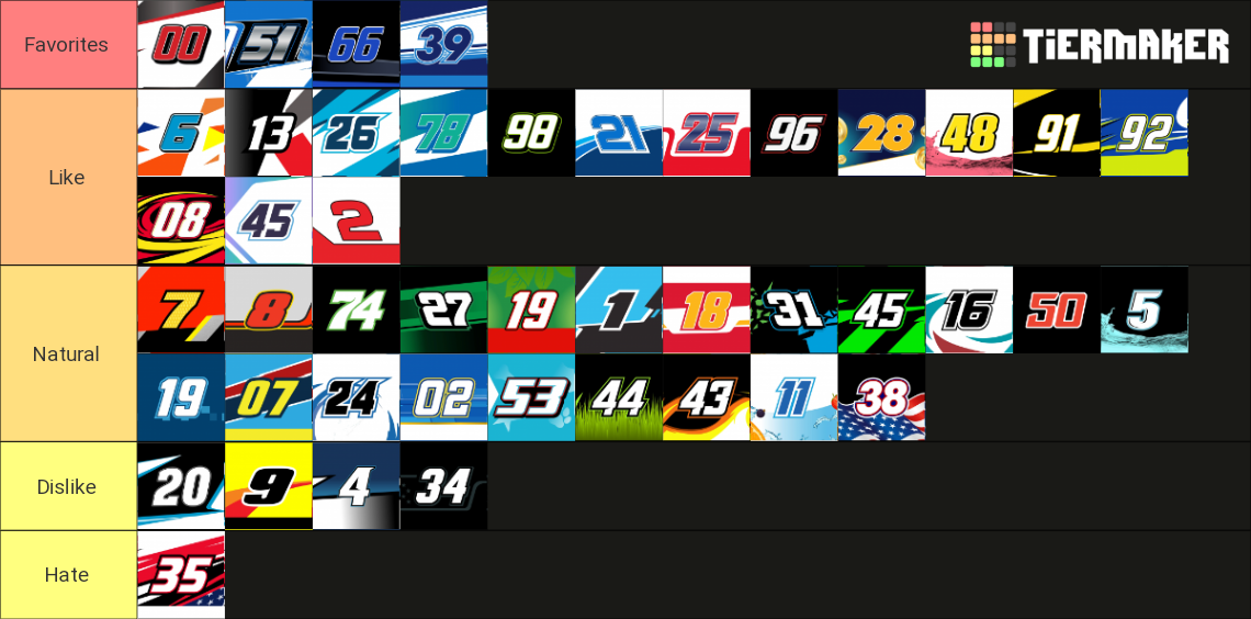 Create A 2023 Nascar Xfinity Series Drivers Tierlist vrogue.co