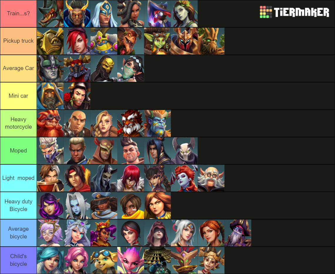 Paladins Champions 2022 (Updated + KASUMI) Tier List