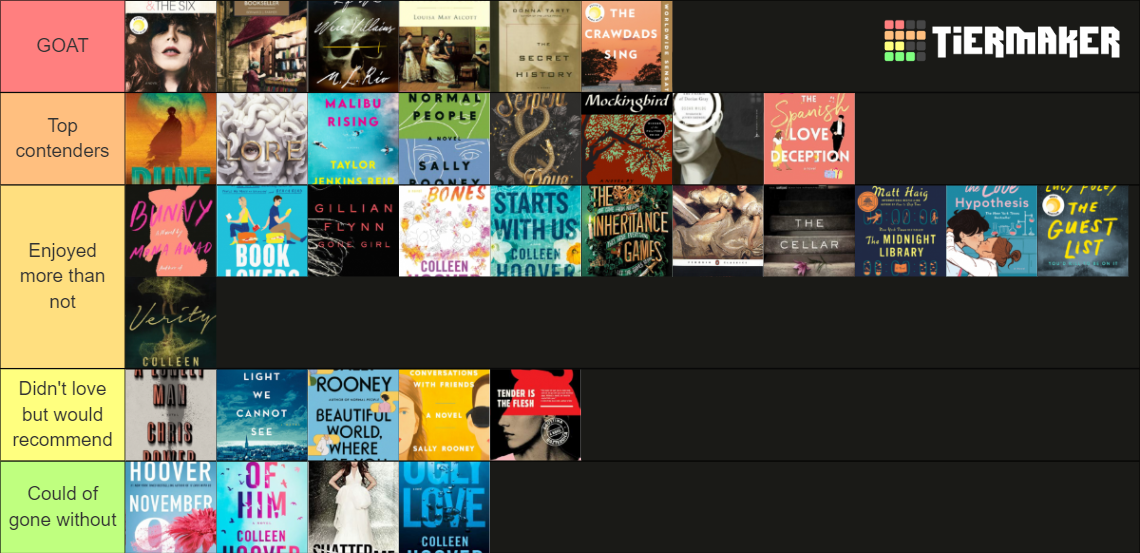 2022 books ranked Tier List (Community Rankings) - TierMaker