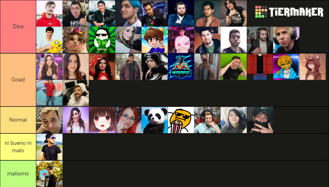 Youtubers And Streamers Tier List Community Rankings Tiermaker 2872