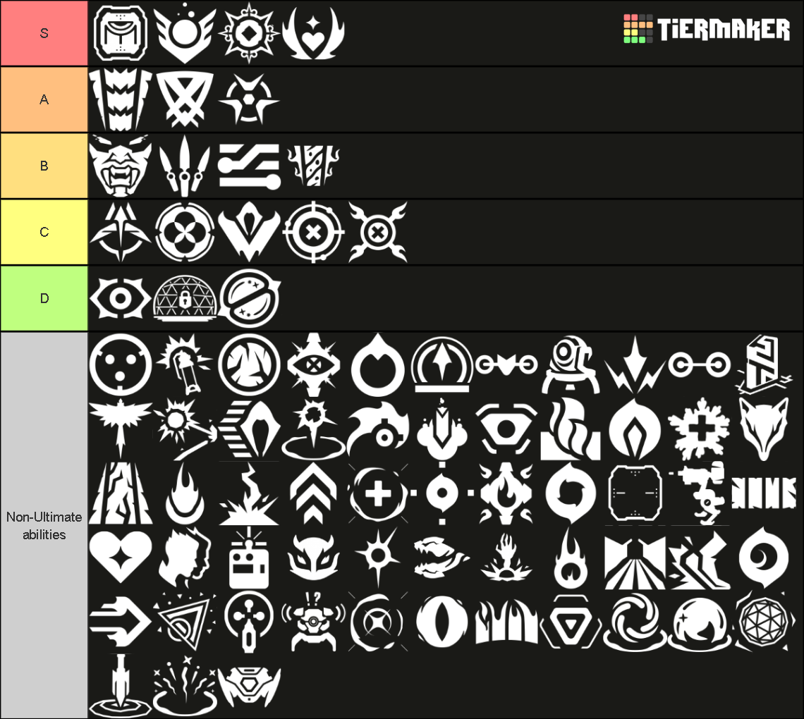 Valorant Tierlist Abilities/Utility (Up to Fade) Tier List (Community ...