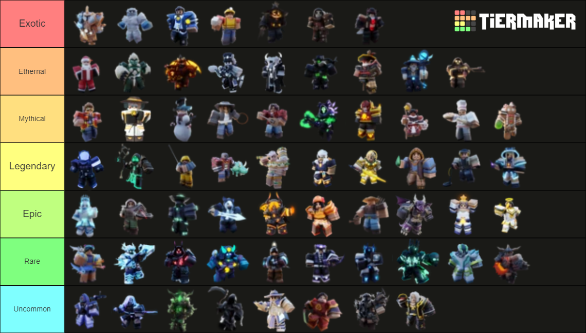 Roblox Bedwars Kits (60+ Kits!) Tier List Rankings) TierMaker