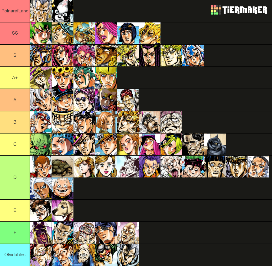 JoJo S Bizarre Adventure Characters All Parts Tier List Community Rankings TierMaker