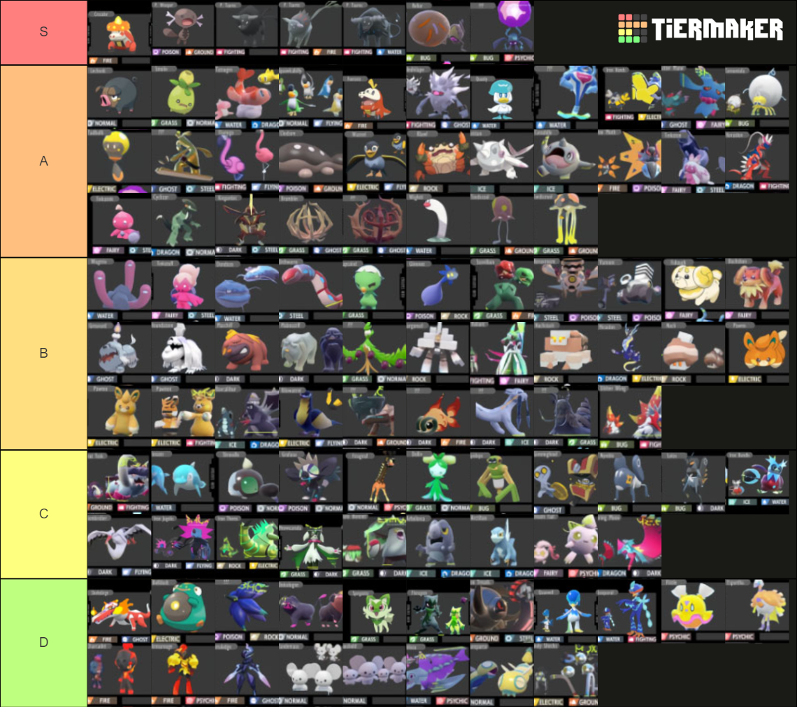 (POKEMON SV SPOILERS) all leaked Pokémon for S.V so far Tier List ...