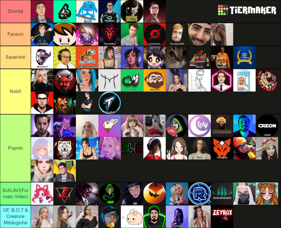 Streamer Twitch Italia League Tier List Rankings) TierMaker