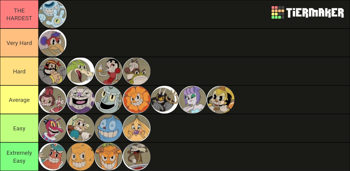 All Cuphead Bosses [Difficulty Ranking] Tier List (Community Rankings