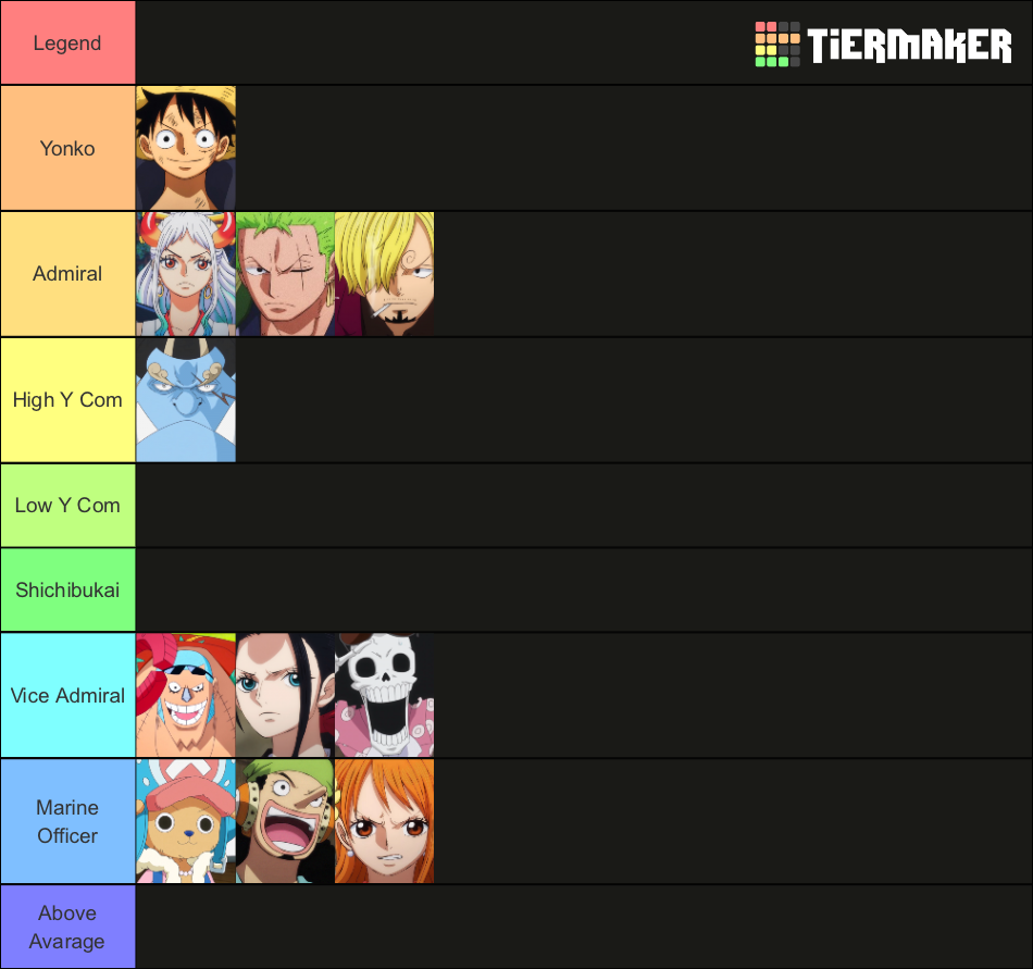 One Piece characters power levels Tier List Rankings