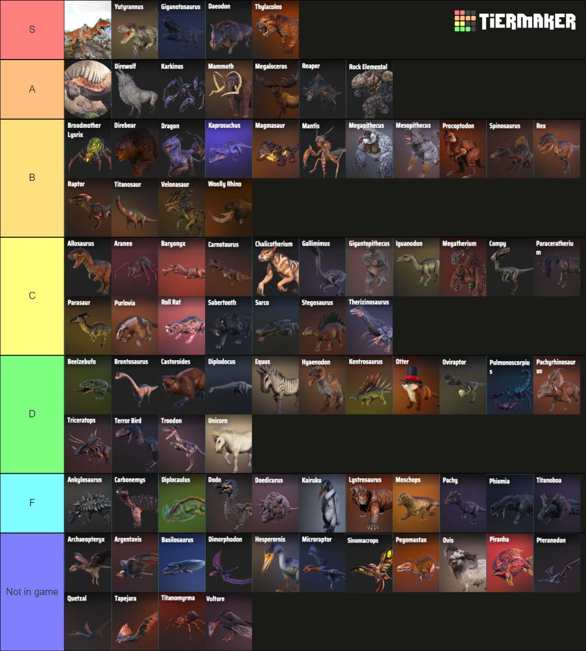 ARK SOTF DINOS ONLY (Tamable and NonTamable) Tier List