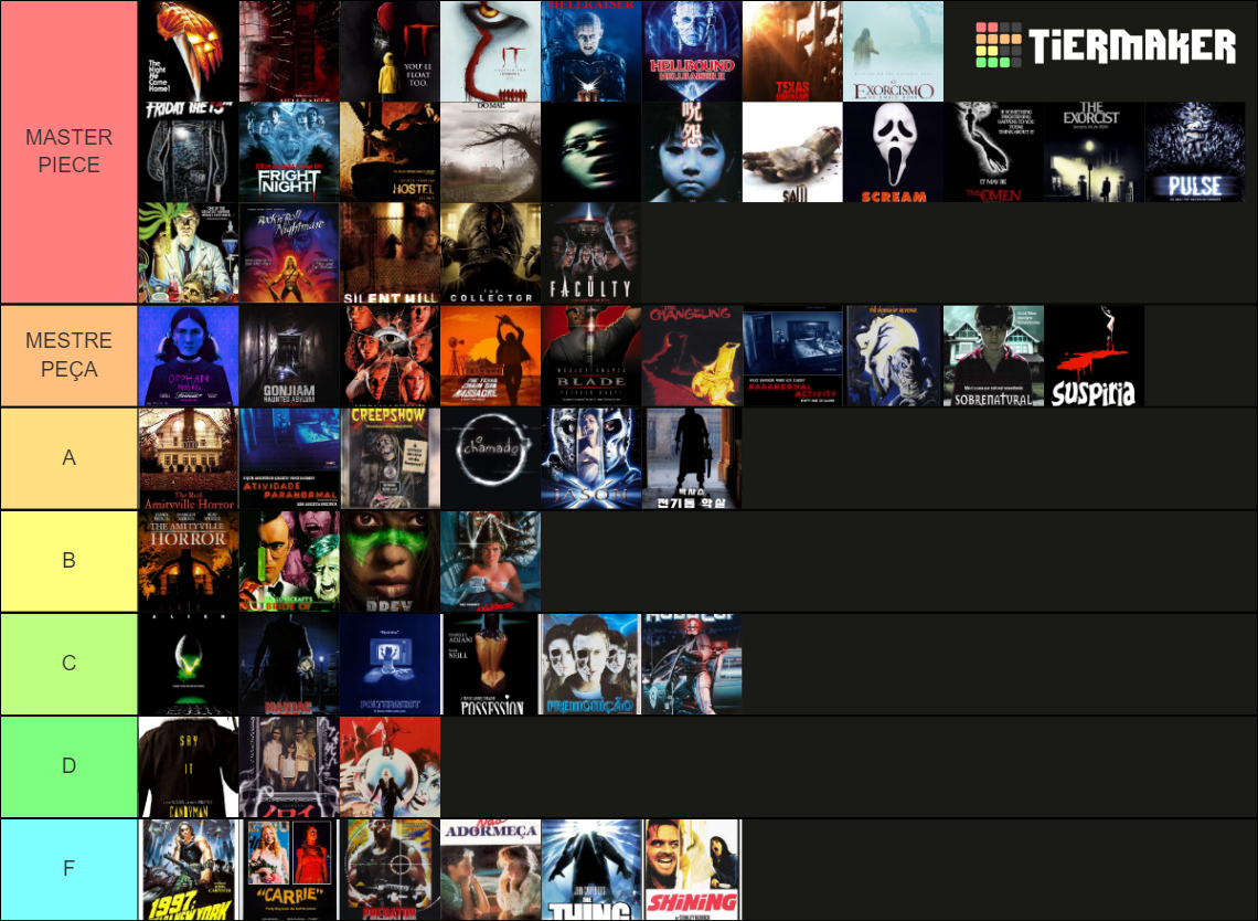 Horror Movie Tier List (Community Rankings) - TierMaker