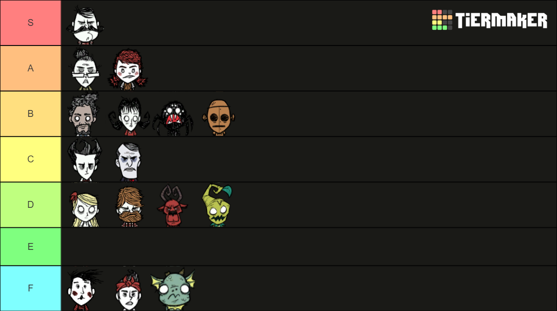 Don't Starve Together Characters Tier List Rankings) TierMaker