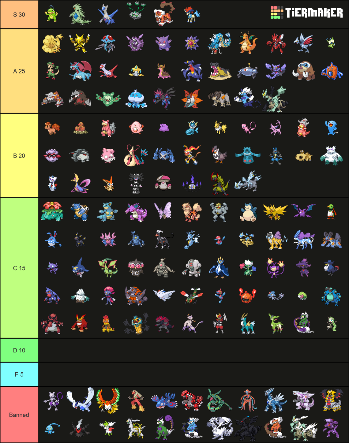 Gen Pokemon Menu Sprites Tier List Community Rankings Tiermaker The Best Porn Website