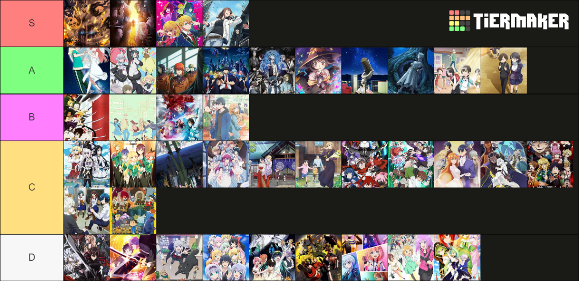 Spring Anime 2023 Tier List (Community Rankings) - TierMaker