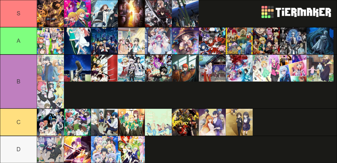 Spring Anime 2023 Tier List (Community Rankings) - TierMaker