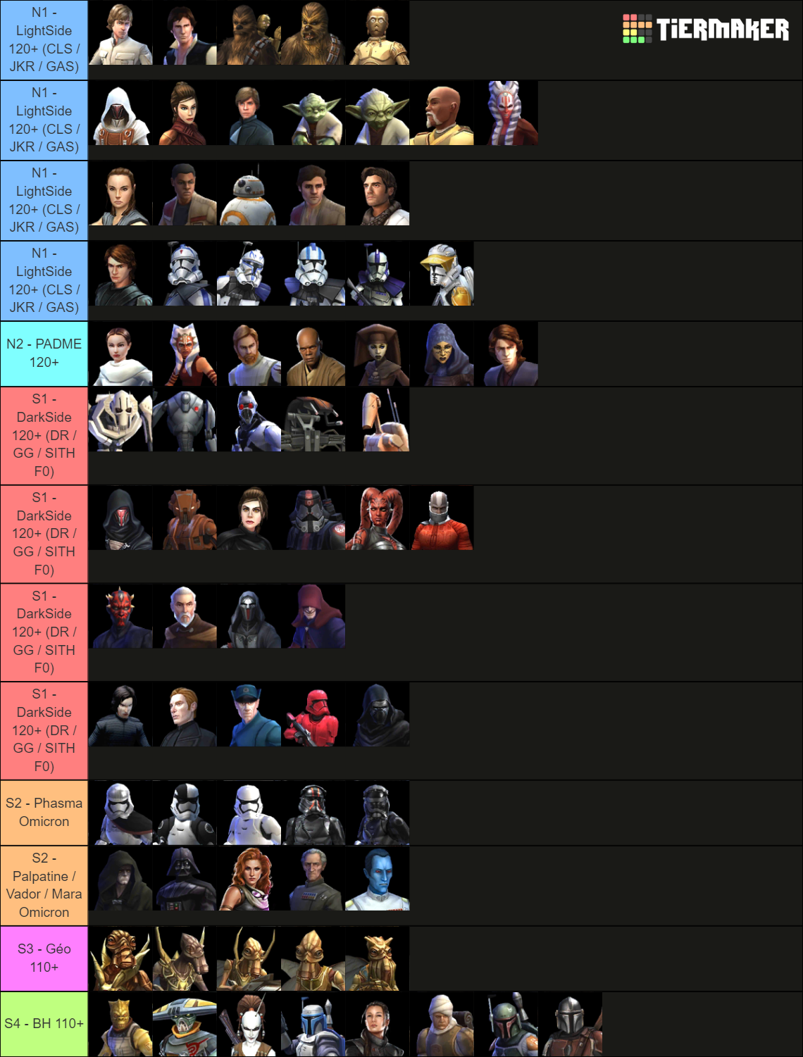 SWGOH Team Builder Tier List (Community Rankings) - TierMaker