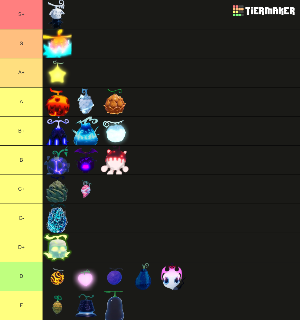 all GPO fruit Tier List (Community Rankings) - TierMaker