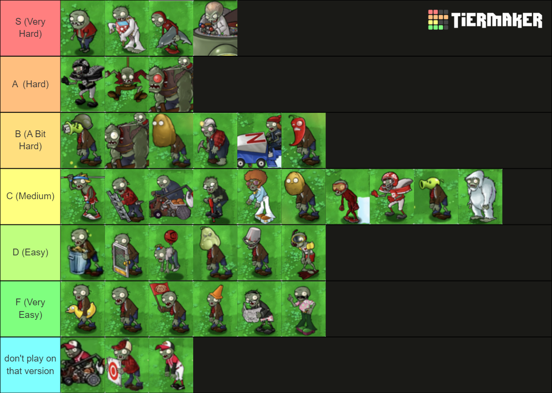 All PvZ 1 Zombies by difficulty Tier List (Community Rankings) - TierMaker