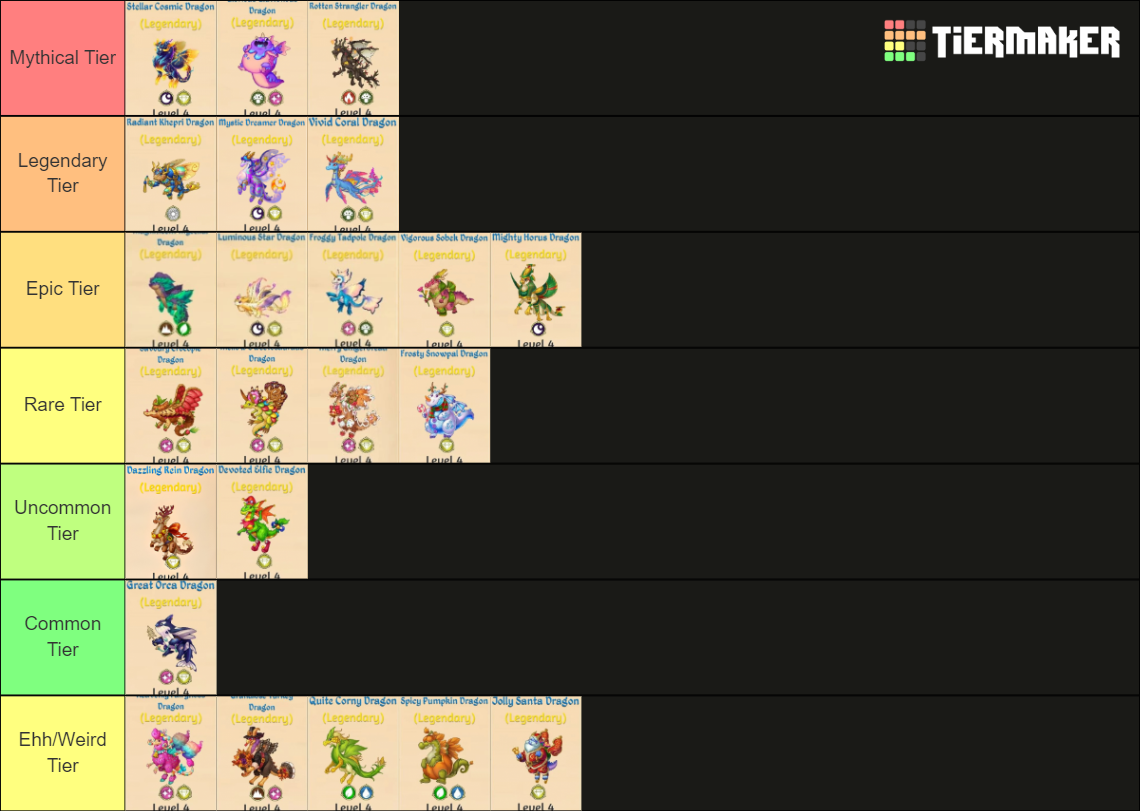 Dragon Rarity New Event Dragon Preference Rarity List Tier List (Community Rankings ...