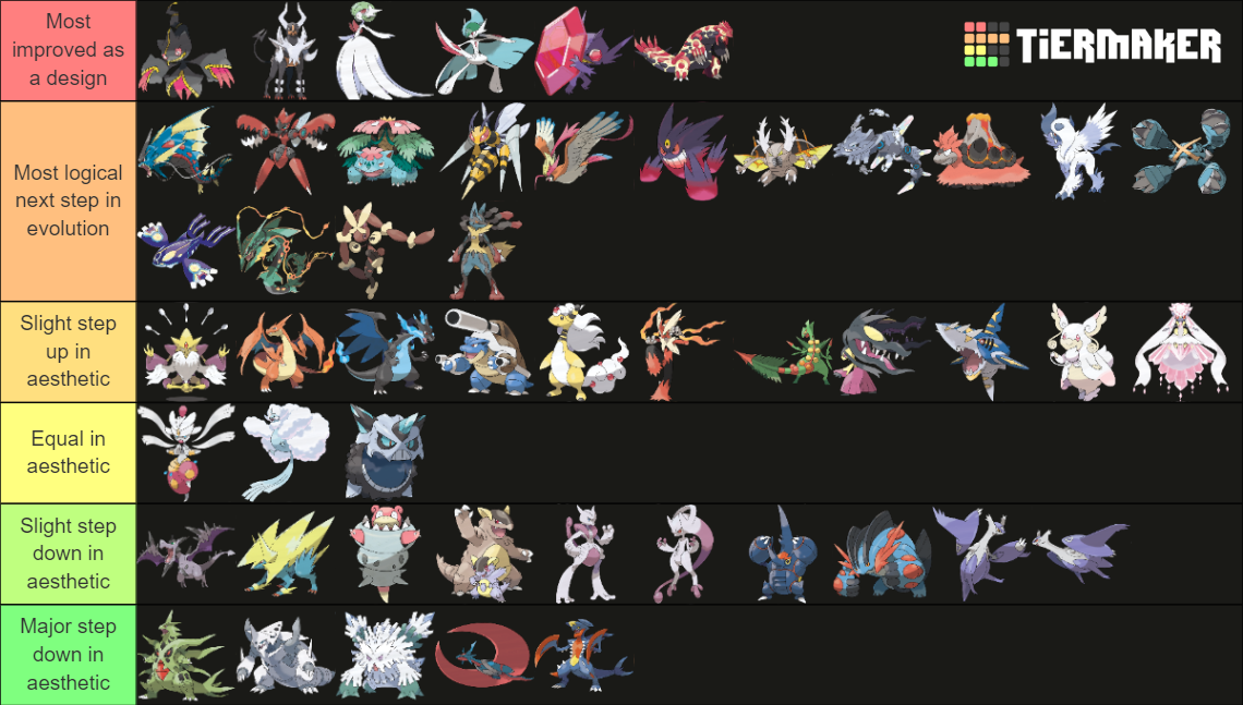 Pokemon Mega Evolution Designs Tier List (Community Rankings) - TierMaker