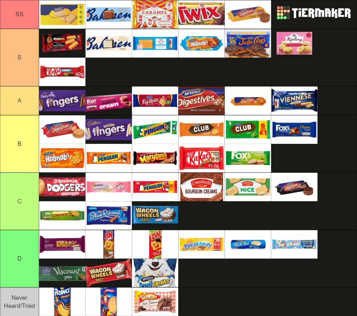 The Ultimate British Biscuits Tier List (Community Rankings) - TierMaker