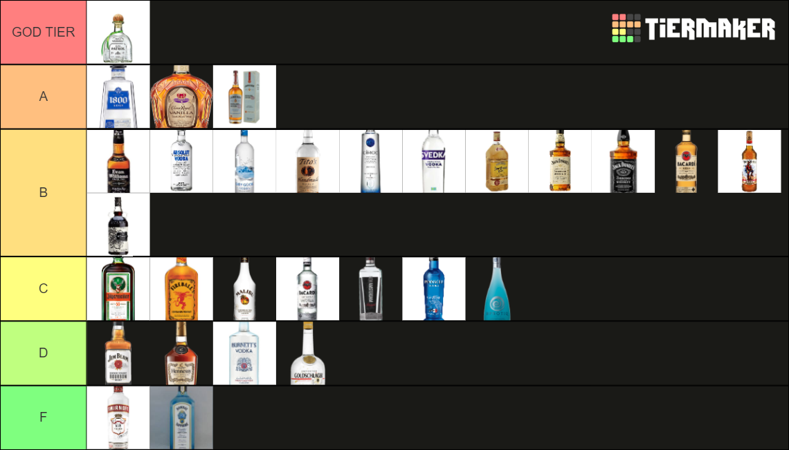 Best Liquor Tier List Rankings) TierMaker