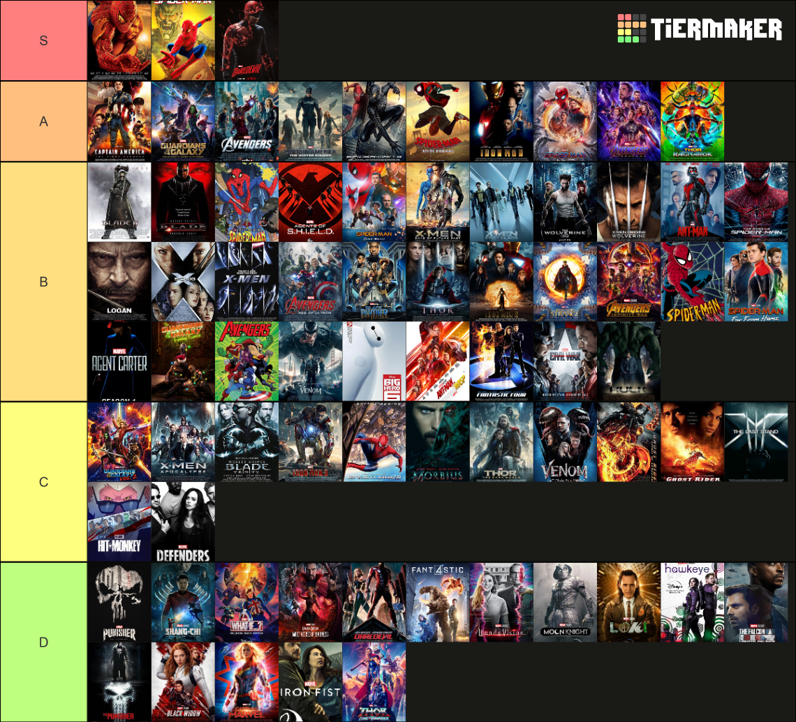 Every Marvel Movie and T.V. Series Ever! (1966-2023) Tier List ...