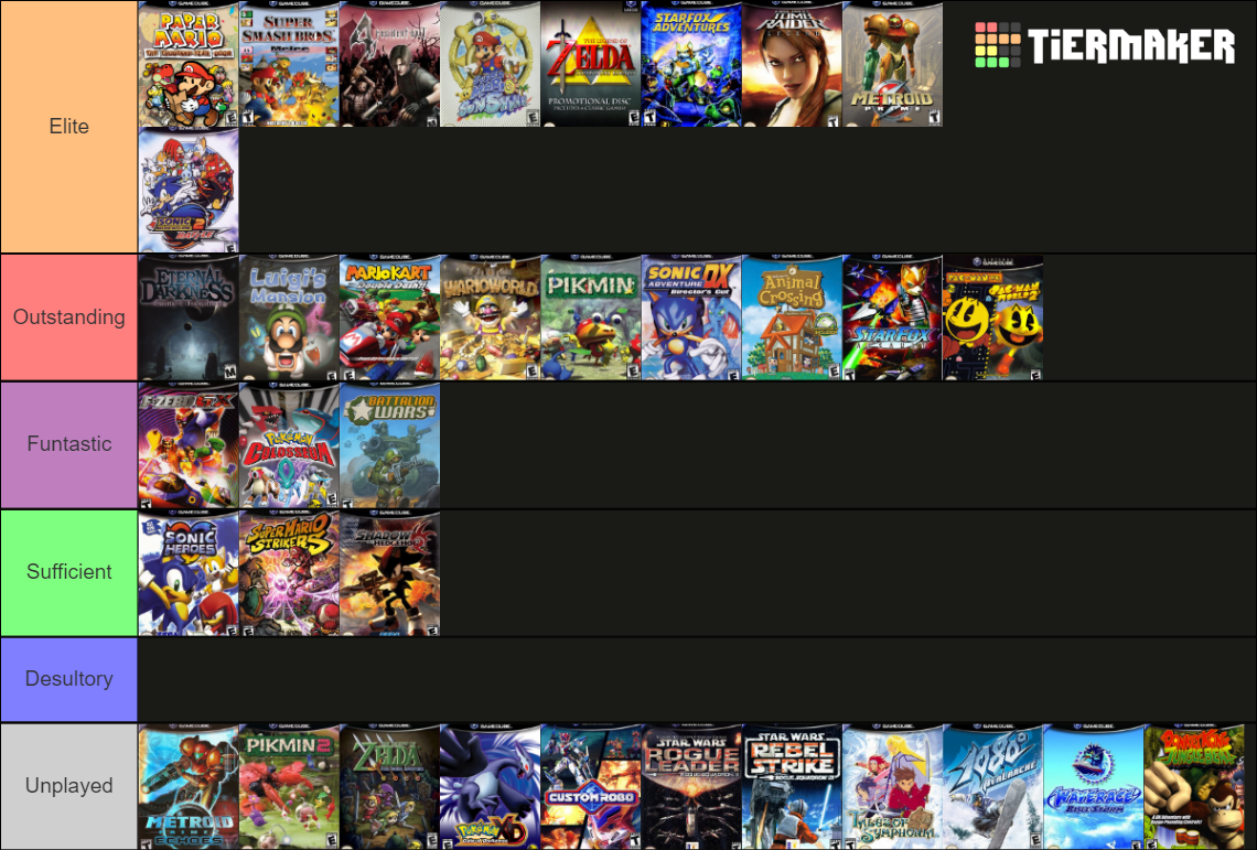 Nintendo Gamecube Tier List Rankings) TierMaker