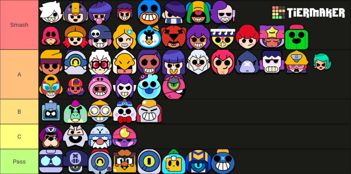 Brawl Stars Smash Or Pass Tier List Rankings) TierMaker