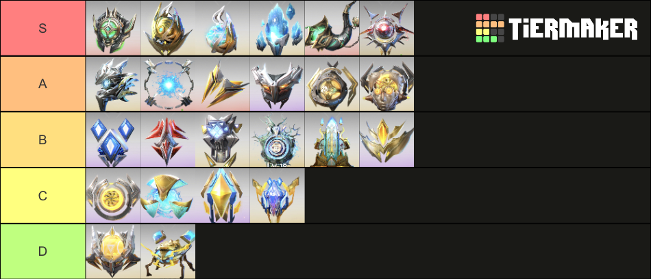 Eternal Evolution Prototypes Tier List (Community Rankings) - TierMaker
