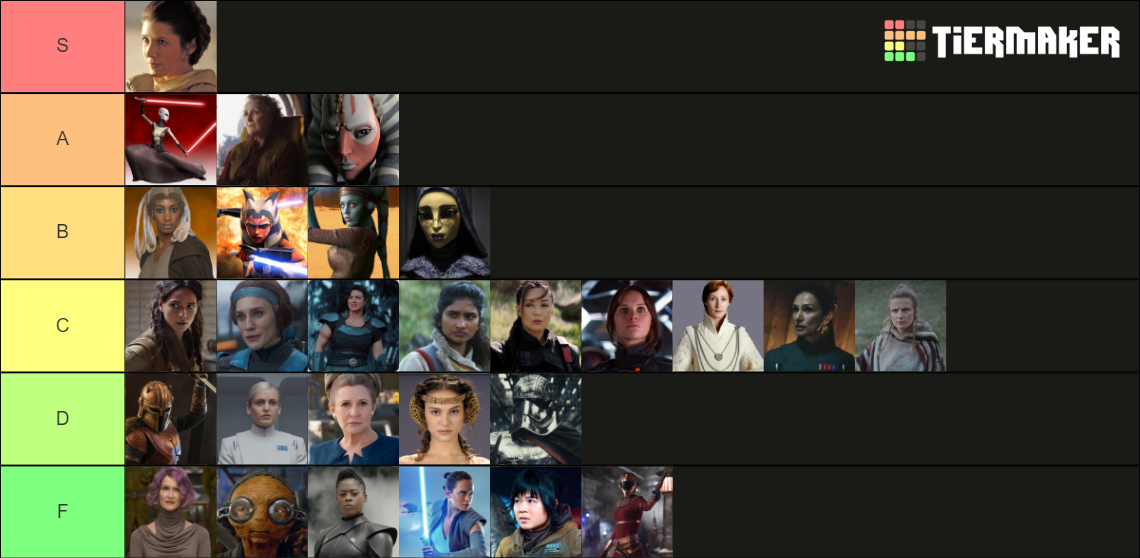 Female Star Wars Characters Tier List (Community Rankings) - TierMaker