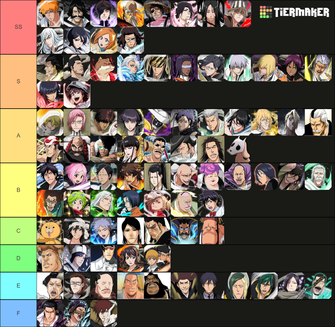 TTYLAT Bleach Characters Tier List Rankings) TierMaker