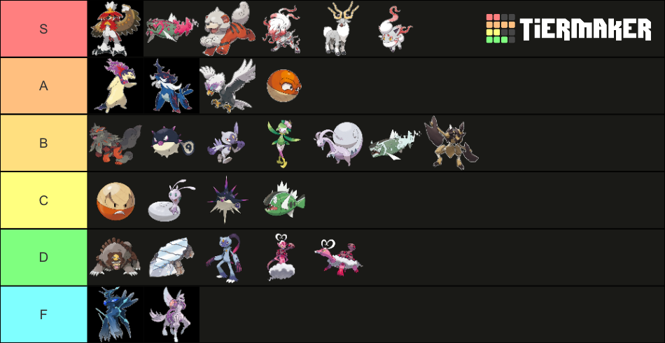 Pokémon Legends Arceus: New Forms and Pokémon Tier List (Community ...