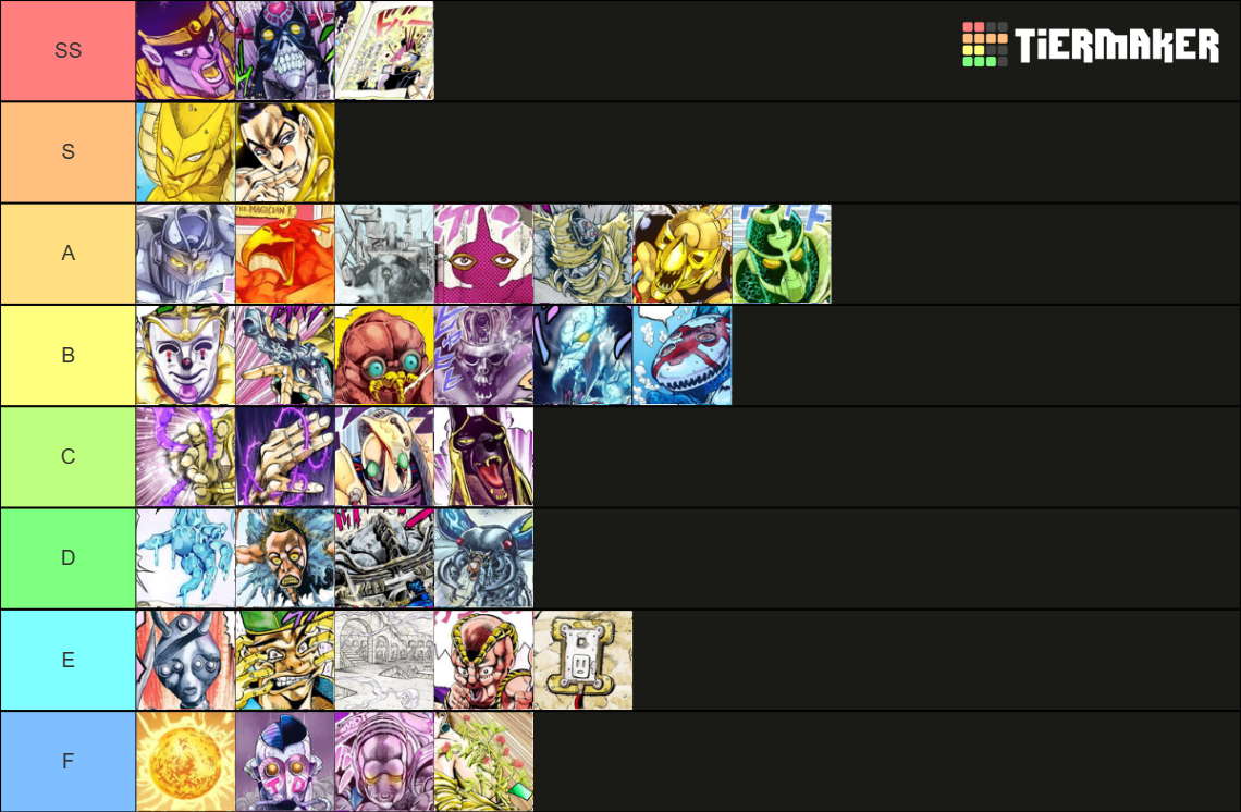 Jojo's Part 3 Stands Tier List Rankings) TierMaker