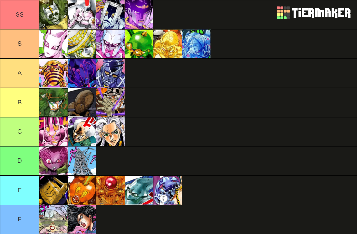 jojos part 4 Tier List Rankings) TierMaker