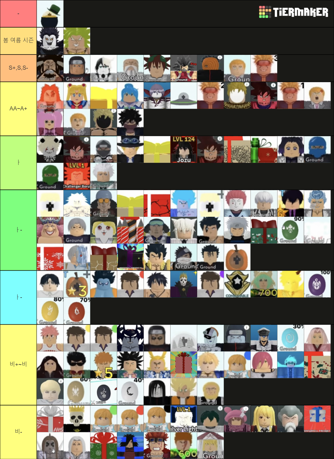 Astd Trading B-~SS Tier List (Community Rankings) - TierMaker