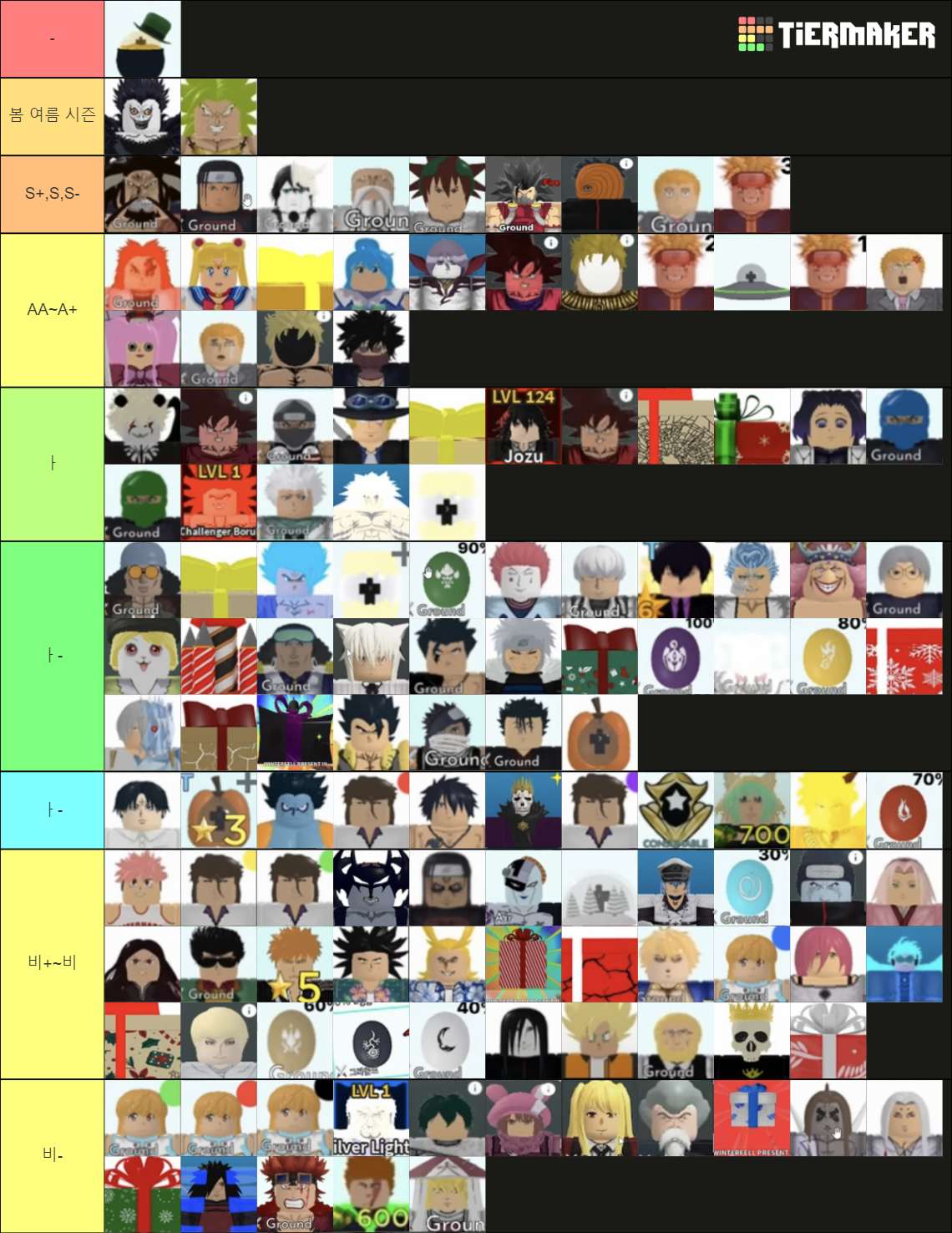 Astd Trading BSS Tier List Rankings) TierMaker