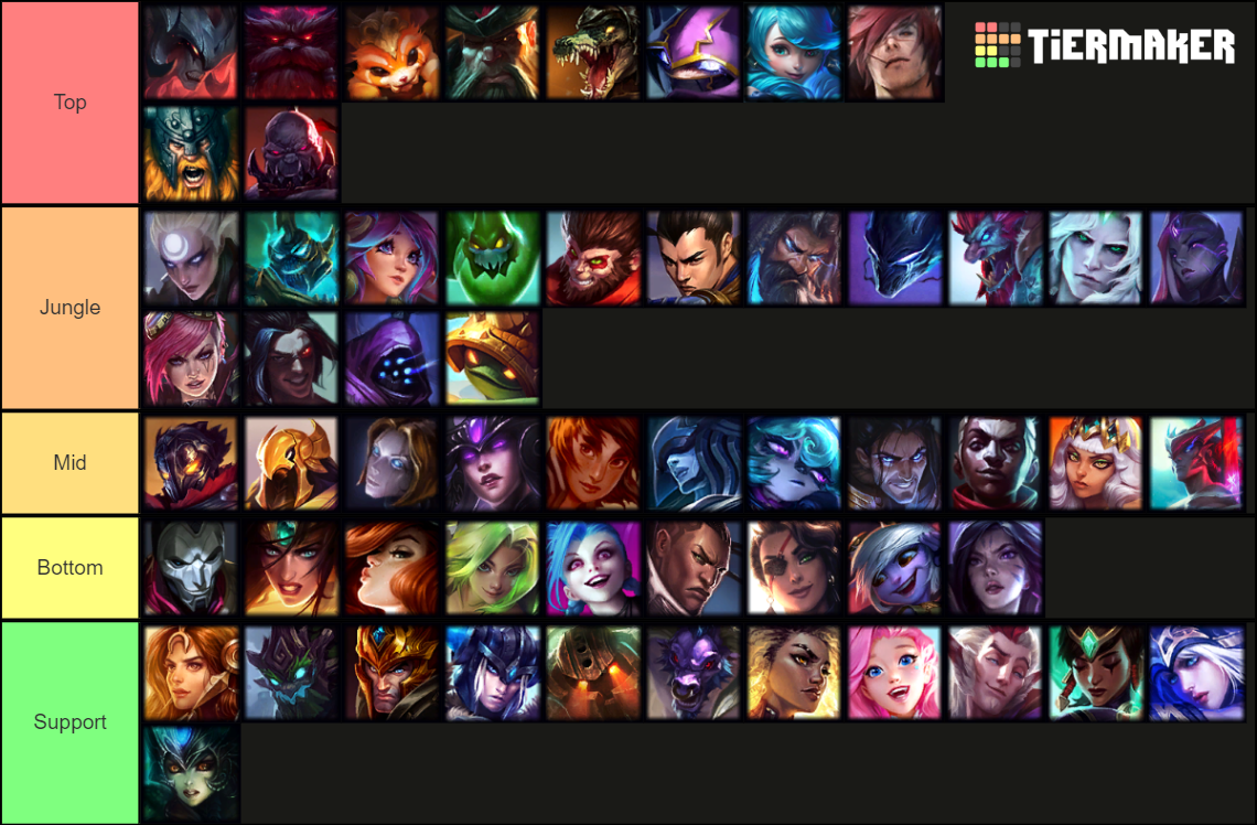 league of legends tiers champions