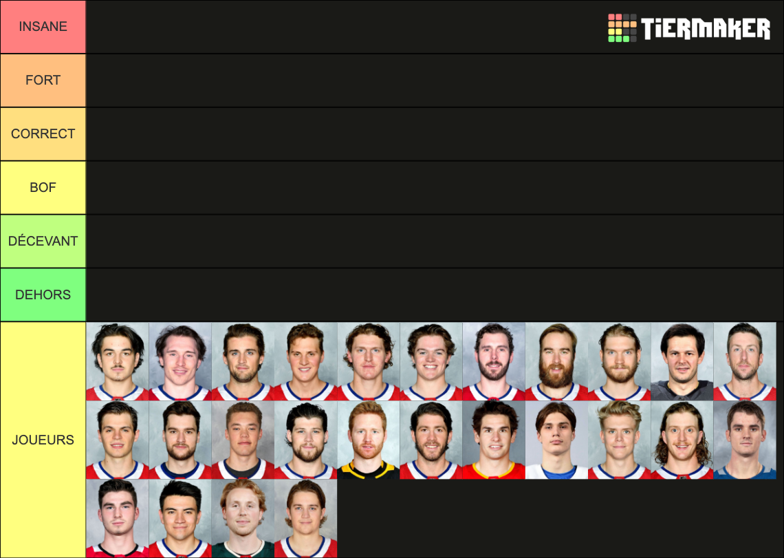 Montreal Canadiens 2022-2023 Roster Tier List (Community Rankings ...