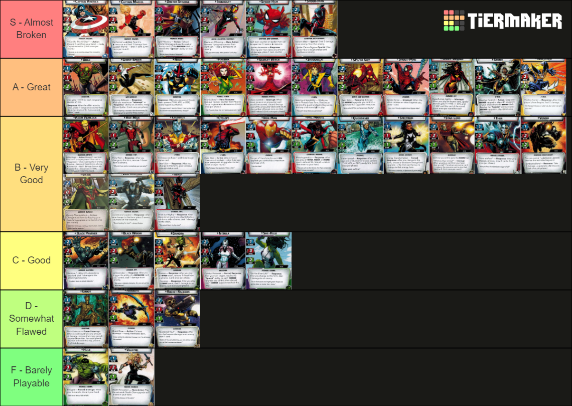 tier list marvel champions