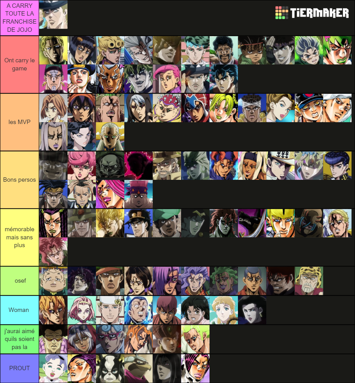 Recent JoJo's Bizarre Adventure Tier Lists - TierMaker