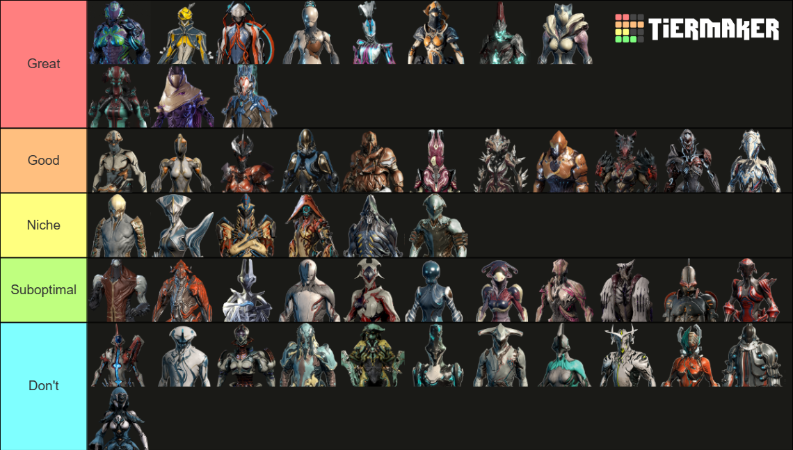 Warframe Tier-List (U32.2 Voruna) Tier List (Community Rankings ...