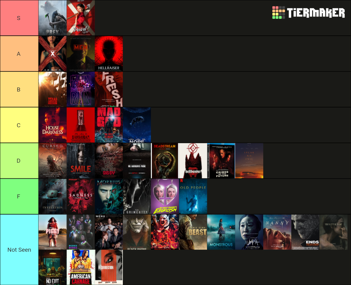 2022 Horror Movie List Tier List (Community Rankings) - TierMaker