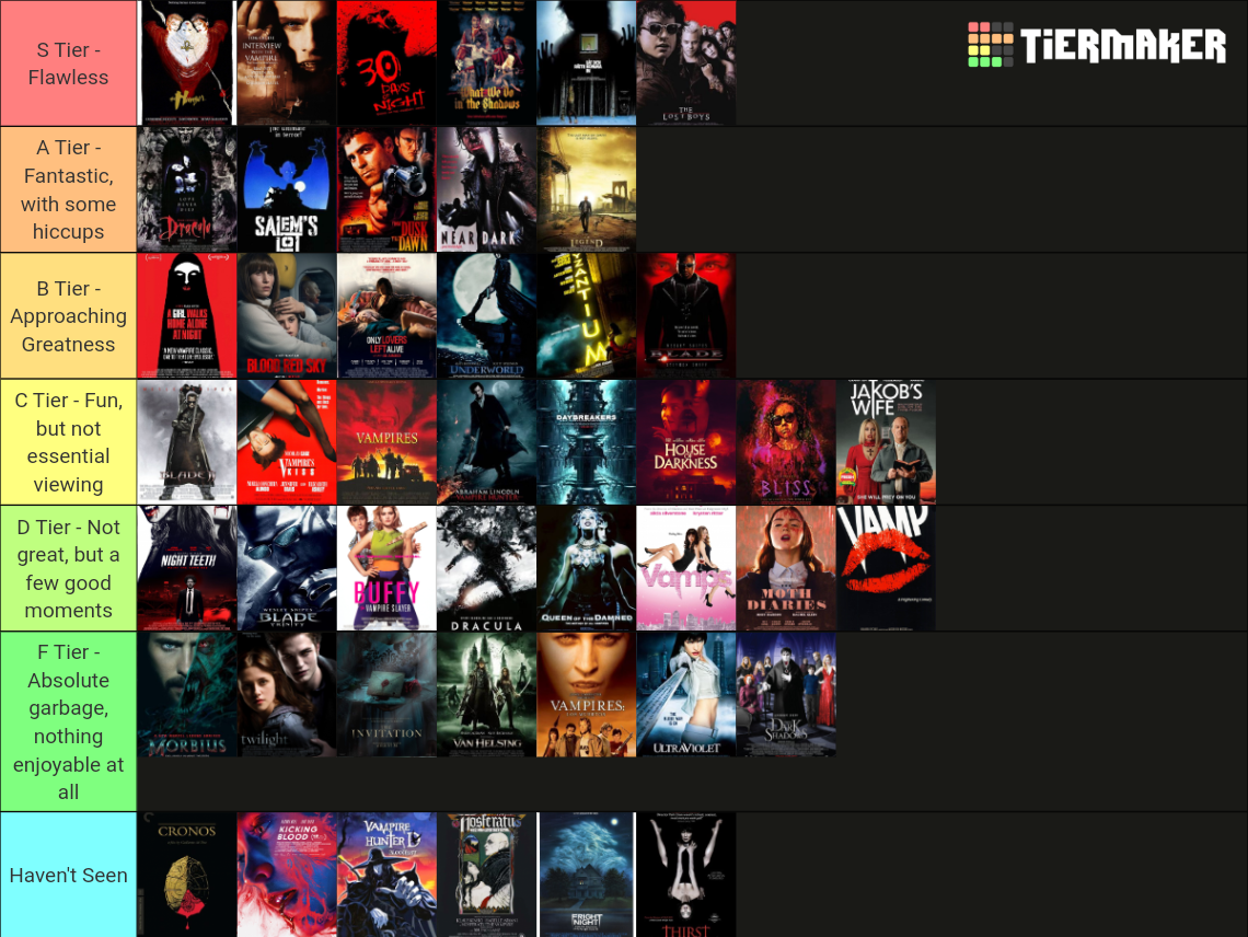 Ultimate Vampire Movie (130+ Films) Tier List (Community Rankings ...