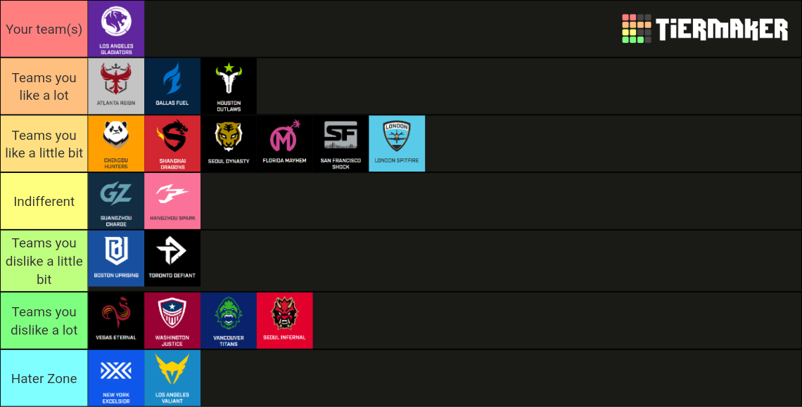 OWL Teams Tier List Rankings) TierMaker