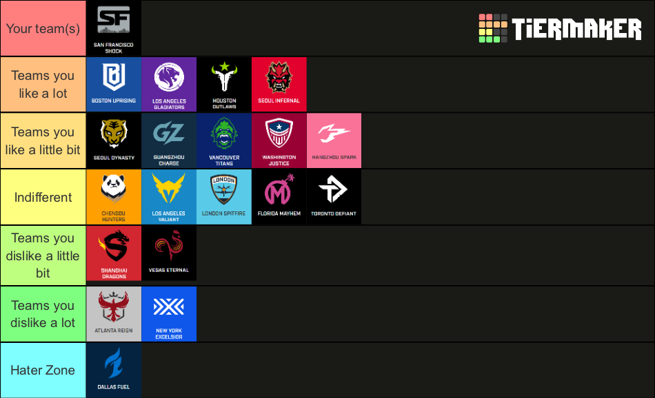 OWL Teams Tier List Rankings) TierMaker