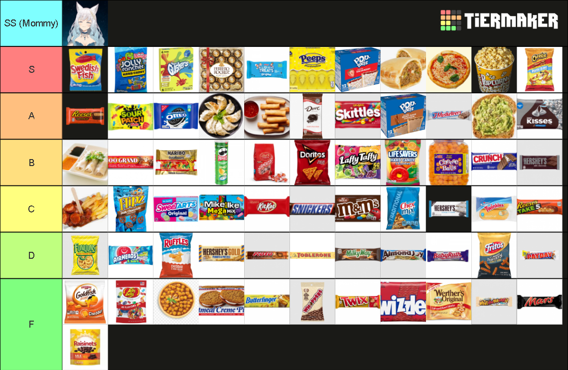 Snack Tier List Rankings) TierMaker
