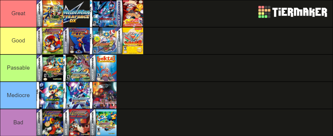 MegaMan Games Internet Timeline Tier List Community Rankings 